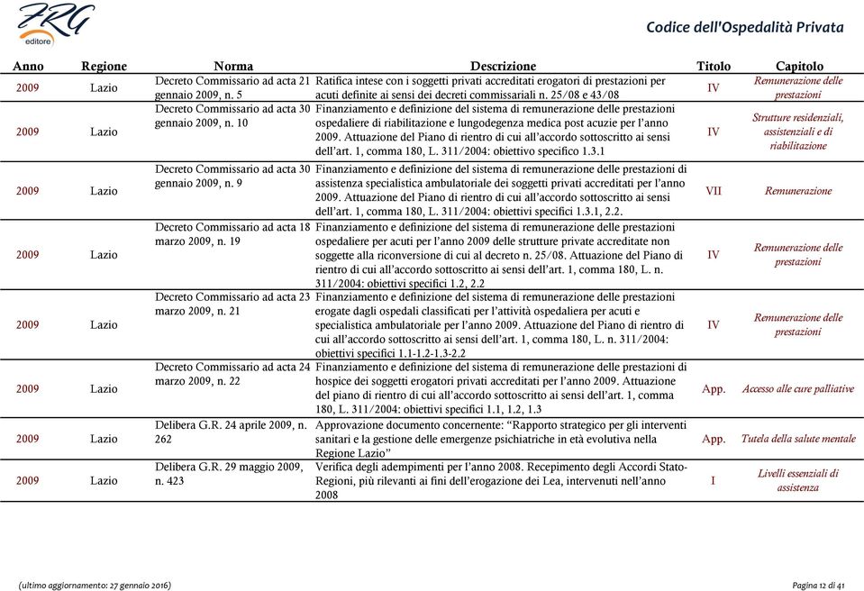 19 Decreto Commissario ad acta 23 marzo 2009, n. 21 Decreto Commissario ad acta 24 marzo 2009, n. 22 Delibera G.R. 24 aprile 2009, n. 262 Delibera G.R. 29 maggio 2009, n.