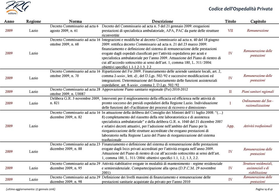 70 riconvertite ntegrazioni e modifiche al decreto Commissario ad acta n. 40 del 18 giugno 2009: rettifica decreto Commissario ad acta n.