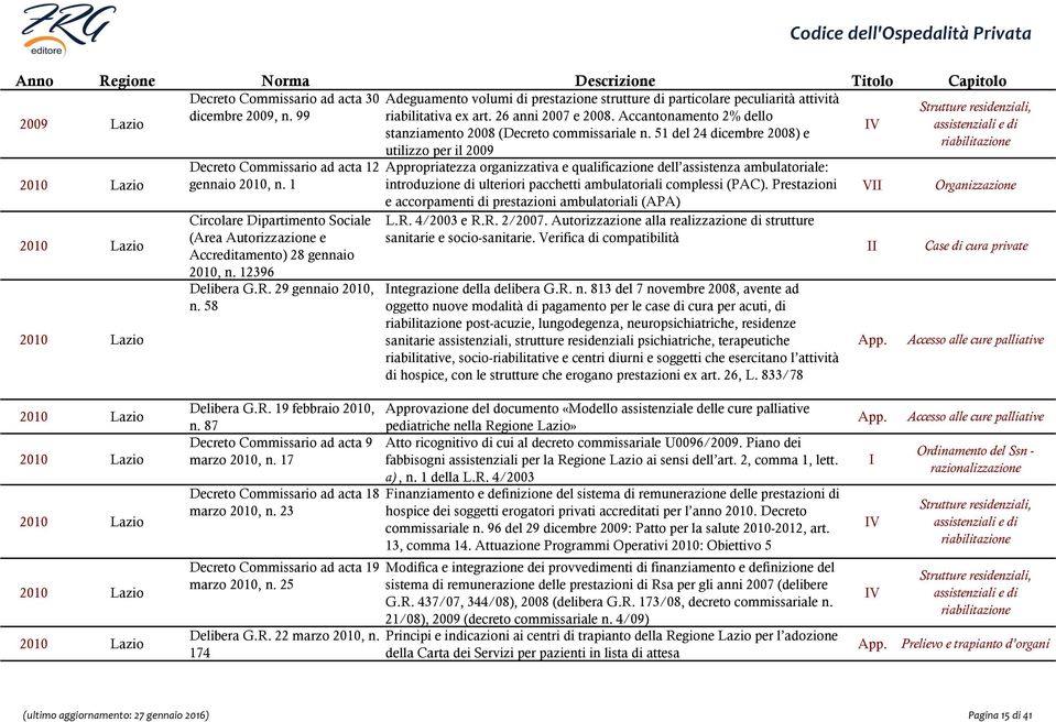 Accantonamento 2% dello stanziamento 2008 (Decreto commissariale n.