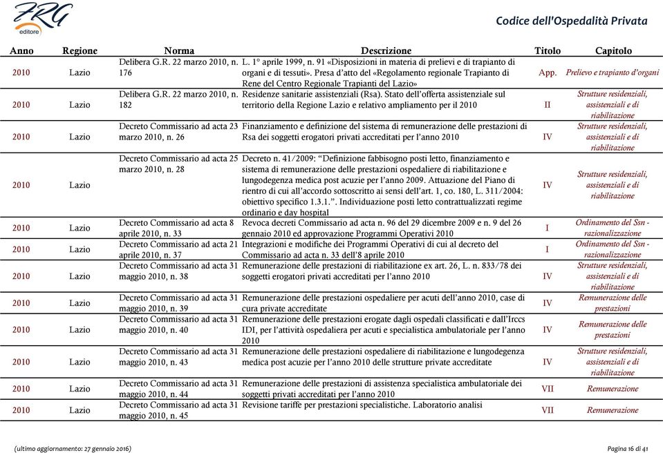 26 Decreto Commissario ad acta 25 marzo 2010, n. 28 Rene del Centro Regionale Trapianti del Lazio» Residenze sanitarie assistenziali (Rsa).