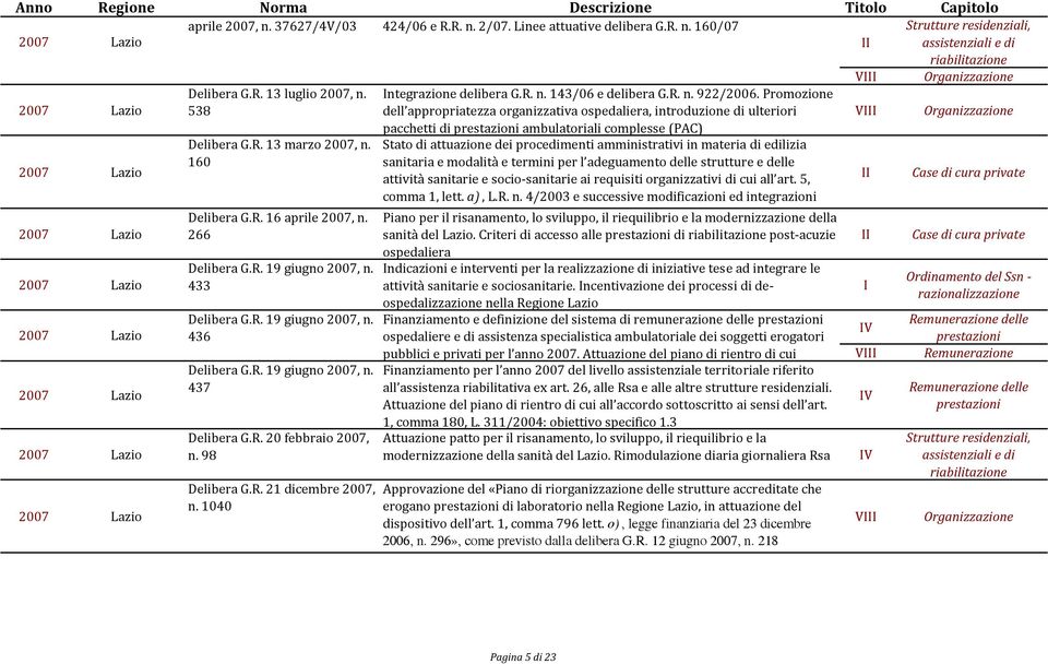 433 Delibera G.R. 19 giugno 2007, n. 436 Delibera G.R. 19 giugno 2007, n. 437 Delibera G.R. 20 febbraio 2007, n. 98 Delibera G.R. 21 dicembre 2007, n.