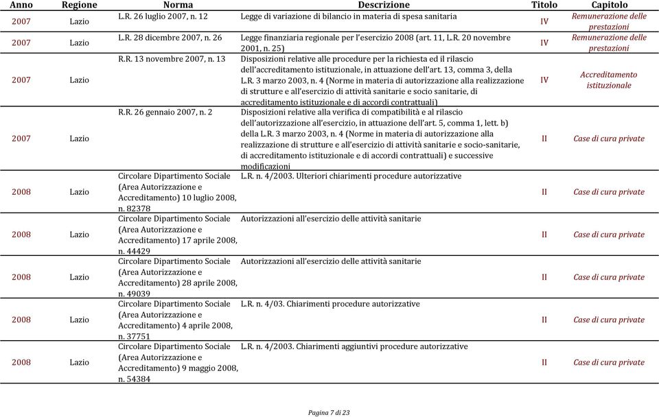 4 (Norme in materia di autorizzazione alla realizzazione di strutture e all esercizio di attività sanitarie e socio sanitarie, di accreditamento e di accordi contrattuali) R.R. 26 gennaio 2007, n.