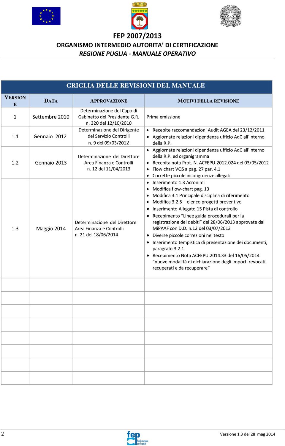 320 del 12/10/2010 Determinazione del Dirigente del Servizio Controlli n. 9 del 09/03/2012 Determinazione del Direttore Area Finanza e Controlli n.