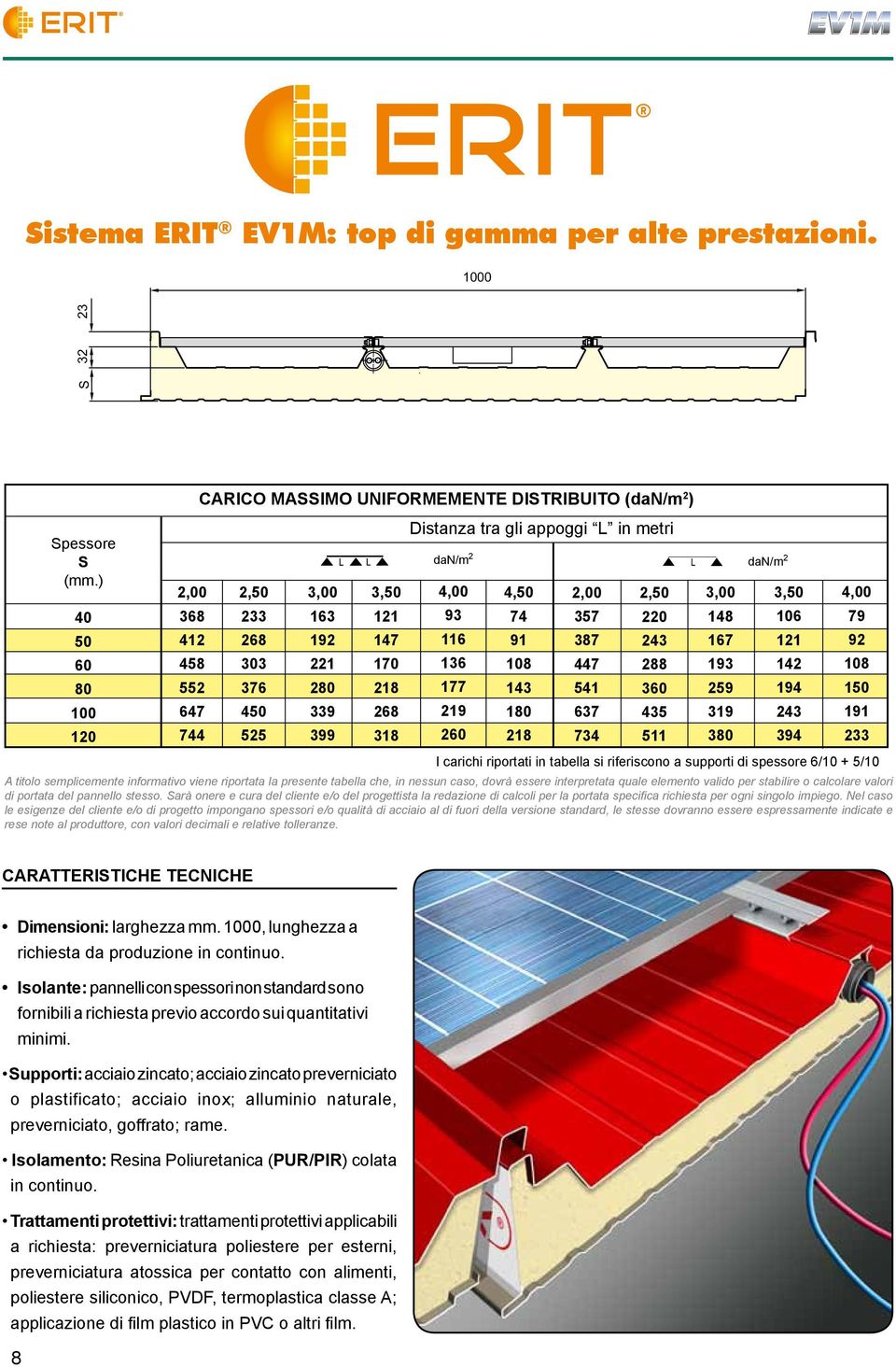 3,50 121 147 170 218 268 318 dan/m 2 dan/m 2 4,00 93 116 136 177 219 260 I carichi riportati in tabella si riferiscono a supporti di spessore 6/10 + 5/10 A titolo semplicemente informativo viene