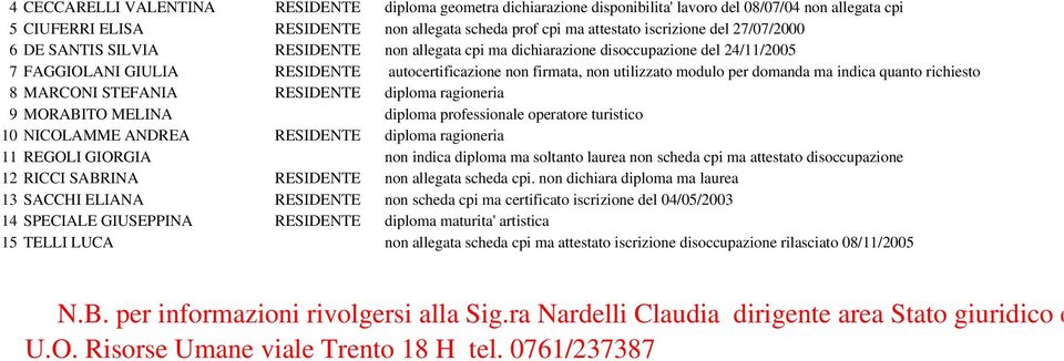 ma indica quanto richiesto 8 MARCONI STEFANIA RESIDENTE diploma ragioneria 9 MORABITO MELINA diploma professionale operatore turistico 10 NICOLAMME ANDREA RESIDENTE diploma ragioneria 11 REGOLI