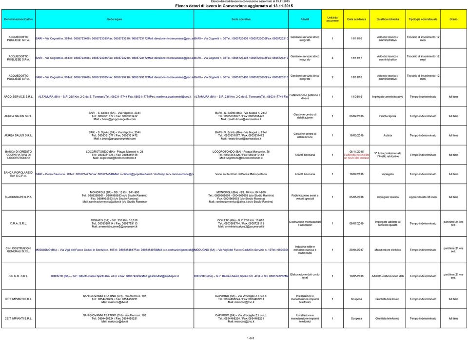 36Tel.: 0805723408 / 0805723035Fax: 0805723210 / 0805723172Mail: direzione.risorseumane@pec.aqp.it 3 11/11/17 integrato Addetto tecnico / amministrativo it BARI Via Cognetti n. 36Tel.
