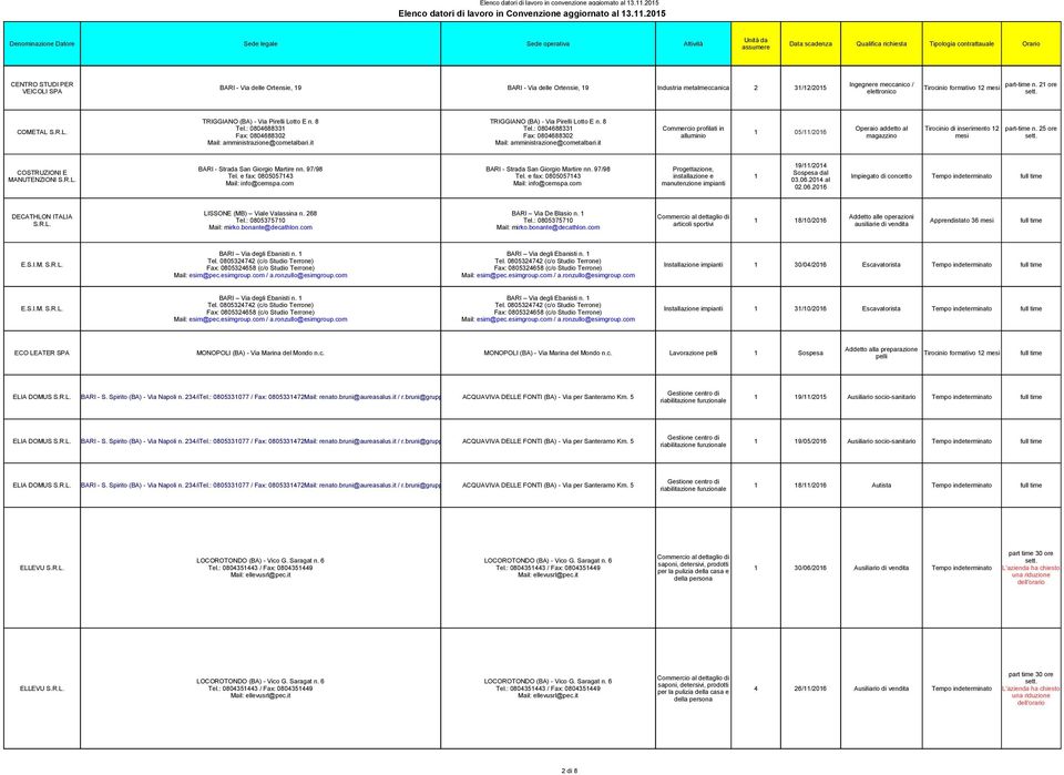 : 0804688331 Commercio profilati in COMETAL 1 05/11/2016 Fax: 0804688302 Fax: 0804688302 alluminio Mail: amministrazione@cometalbari.it Mail: amministrazione@cometalbari.