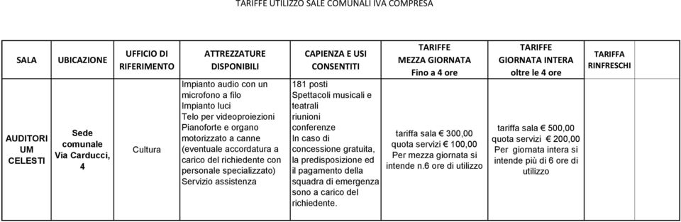 Spettacoli musicali e teatrali conferenze In caso di concessione gratuita, la predisposizione ed il pagamento della squadra di emergenza sono a carico