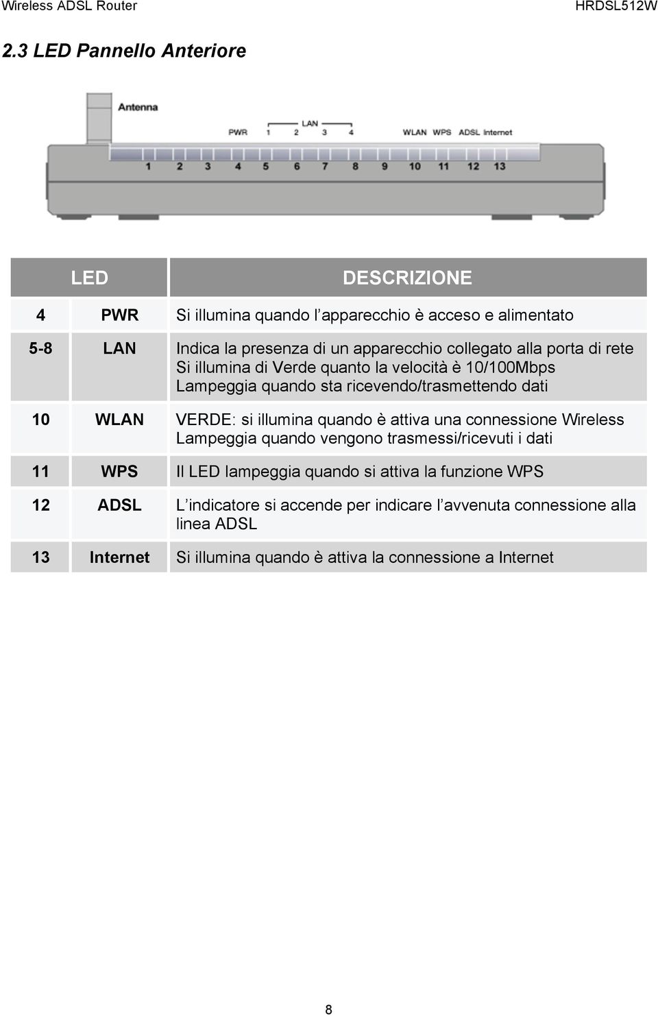 illumina quando è attiva una connessione Wireless Lampeggia quando vengono trasmessi/ricevuti i dati 11 WPS Il LED lampeggia quando si attiva la