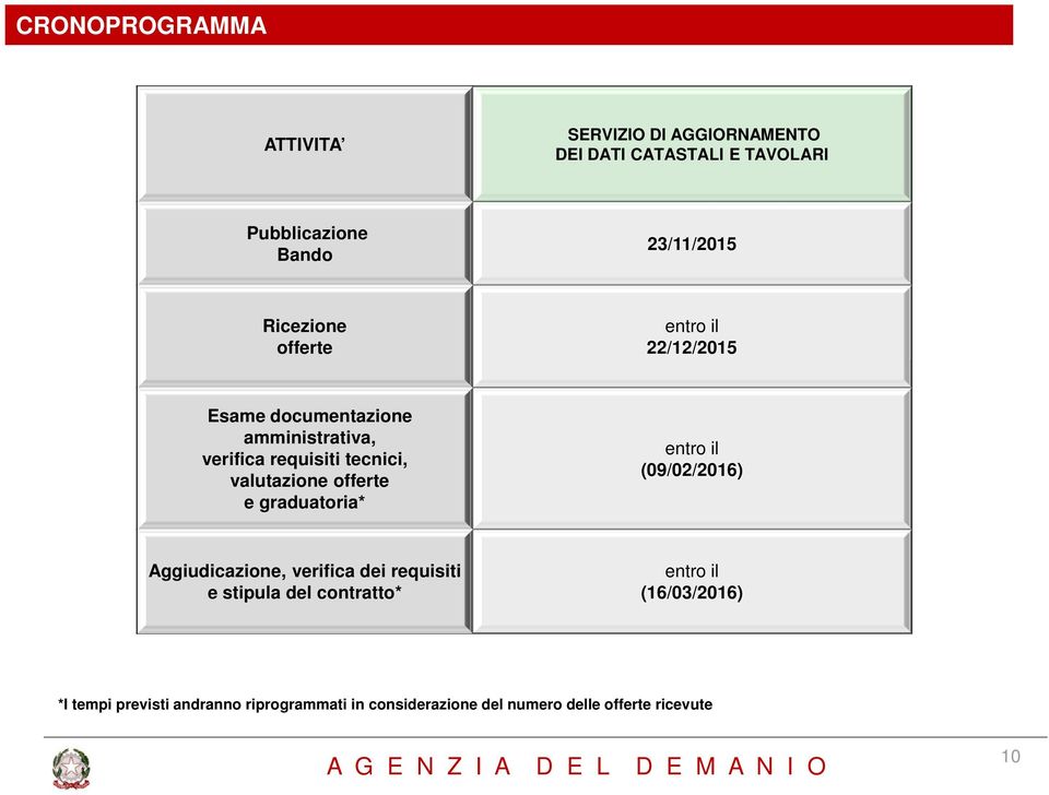 valutazione offerte e graduatoria* entro il (09/02/2016) Aggiudicazione, verifica dei requisiti e stipula del