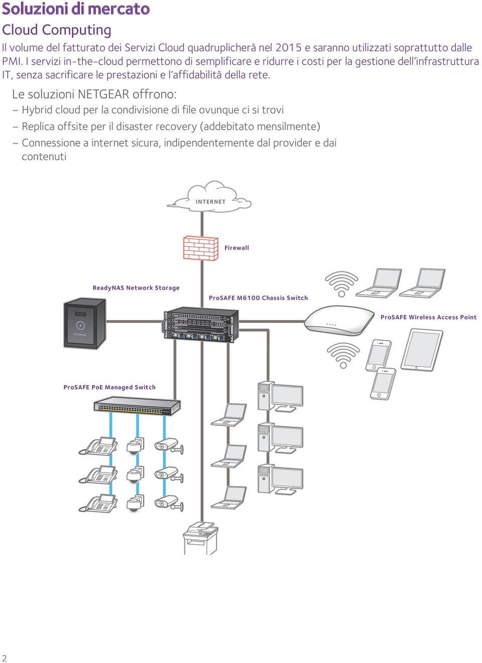 Le soluzioni NETGEAR offrono: Hybrid cloud per la condivisione di file ovunque ci si trovi Replica offsite per il disaster recovery (addebitato mensilmente) Connessione a