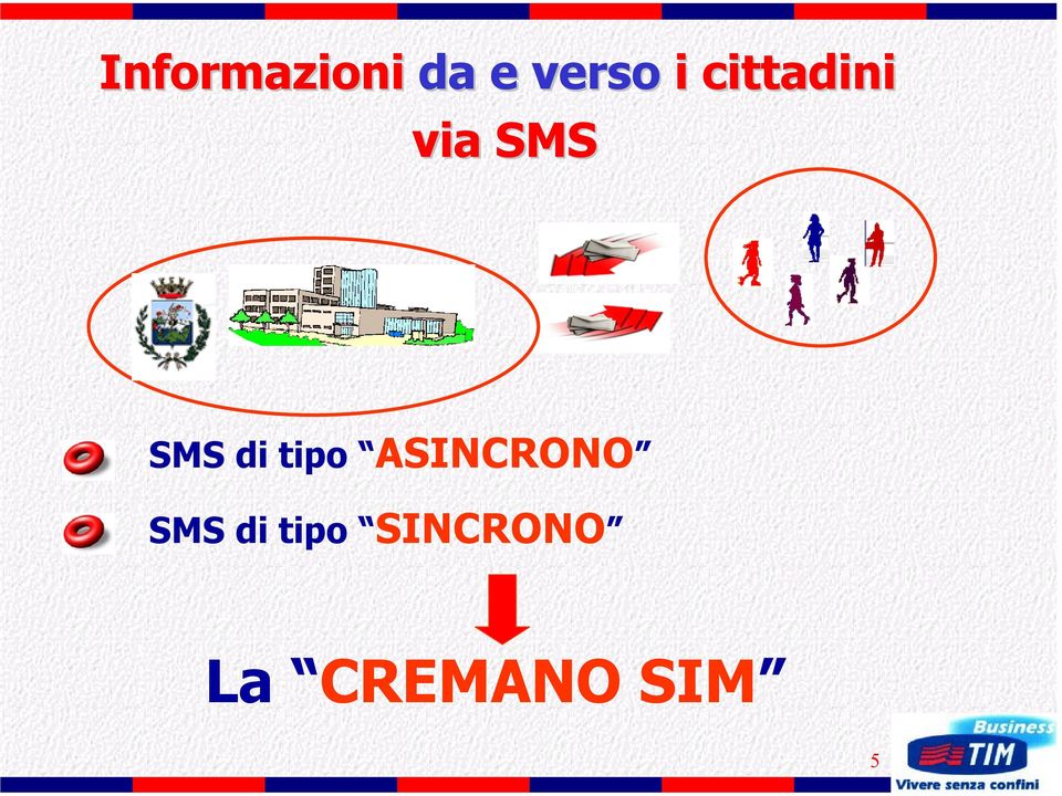 tipo ASINCRONO SMS di