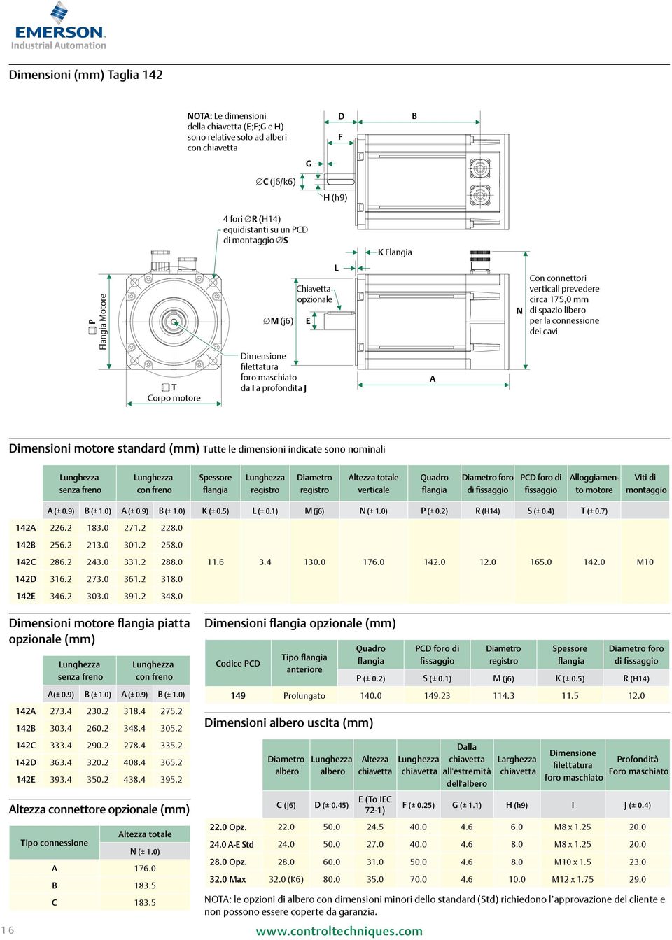 (mm) Tutte le dimensioni indicate sono nominali senza freno con freno Spessore totale verticale Quadro foro di fissaggio PCD foro di fissaggio Alloggiamento motore Viti di montaggio A (± 0.9) B (± 1.