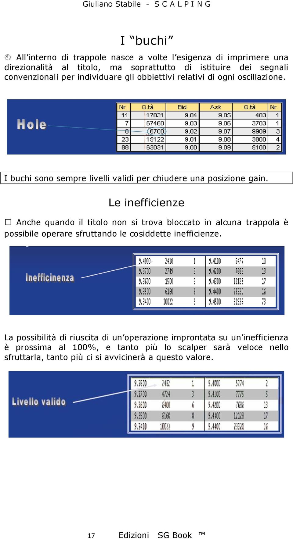 Le inefficienze Anche quando il titolo non si trova bloccato in alcuna trappola è possibile operare sfruttando le cosiddette inefficienze.