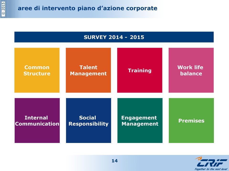 Training Work life balance Internal Communication