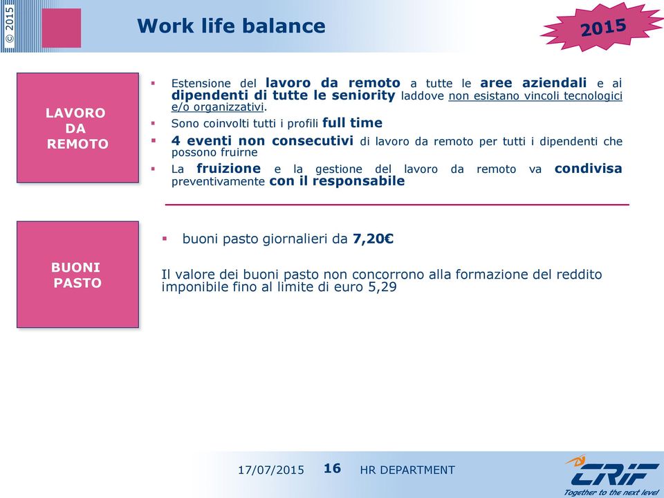 Sono coinvolti tutti i profili full time 4 eventi non consecutivi di lavoro da remoto per tutti i dipendenti che possono fruirne La fruizione e la