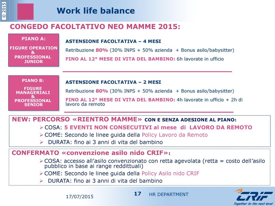 asilo/babysitter) FINO AL 12 MESE DI VITA DEL BAMBINO: 4h lavorate in ufficio + 2h di lavoro da remoto NEW: PERCORSO «RIENTRO MAMME» CON E SENZA ADESIONE AL PIANO: COSA: 5 EVENTI NON CONSECUTIVI al