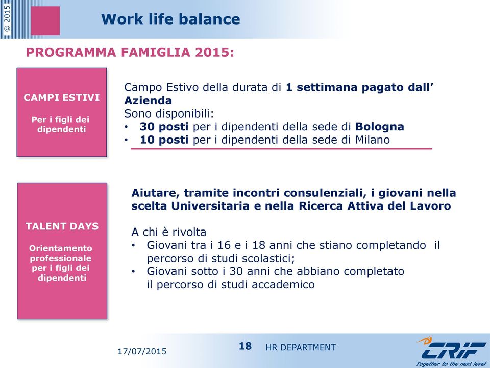 nella scelta Universitaria e nella Ricerca Attiva del Lavoro TALENT DAYS Orientamento professionale per i figli dei dipendenti A chi è rivolta Giovani tra i 16