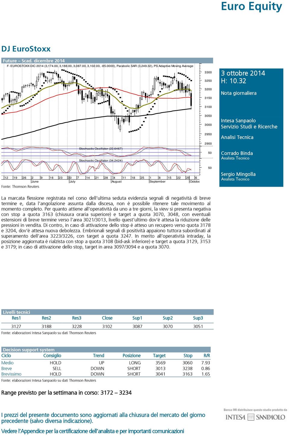 2424) 30 3000 29 2900 Intesa Sanpaolo Servizio Studi e Ricerche Analisi Tecnica Corrado Binda Analista Tecnico 12 19 26 2 9 16 23 30 7 14 21 28 4 11 18 25 1 8 15 22 29 6 Octobe Sergio Mingolla