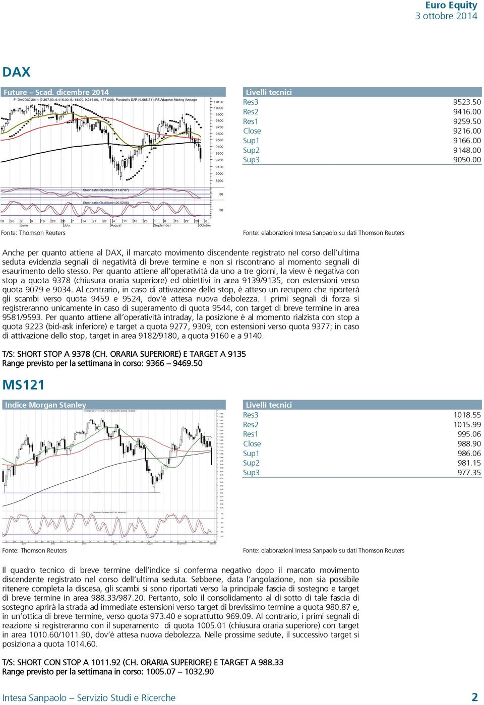 5 1.0 0.5 0.0-0.5-1.0 Euro Equity DAX Future Scad. dicembre 2014 F- DAX DIC 2014 (9,367.00, 9,416.00, 9,166.00, 9,216.00, -177.000), Parabolic SAR (9,685.