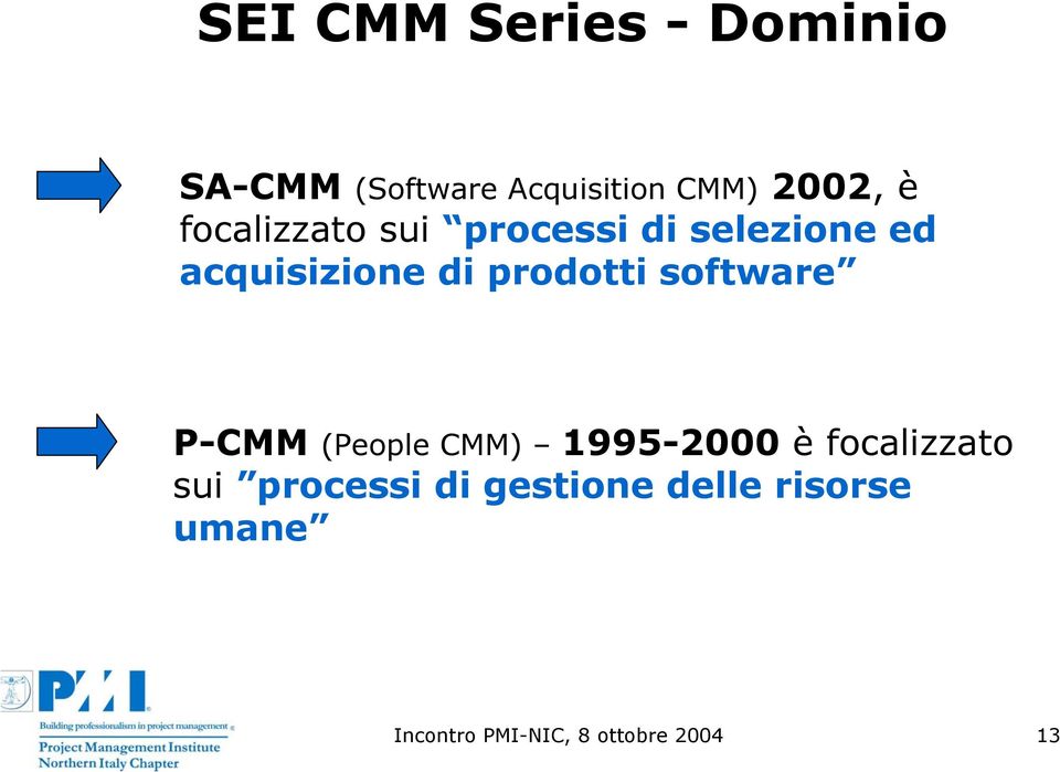software P-CMM (People CMM) 1995-2000 è focalizzato sui processi