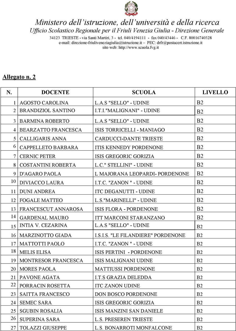 T.C. "ZANON " - UDINE B2 11 DUNI ANDREA ITC DEGANUTTI - UDINE B2 12 FOGALE MATTEO L.S.