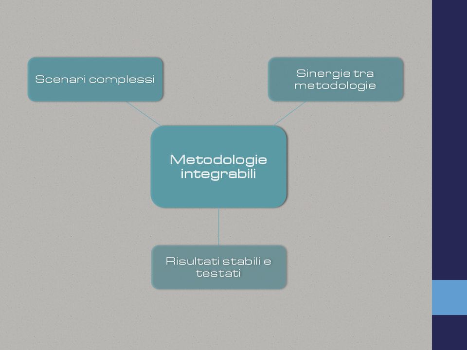 metodologie Metodologie