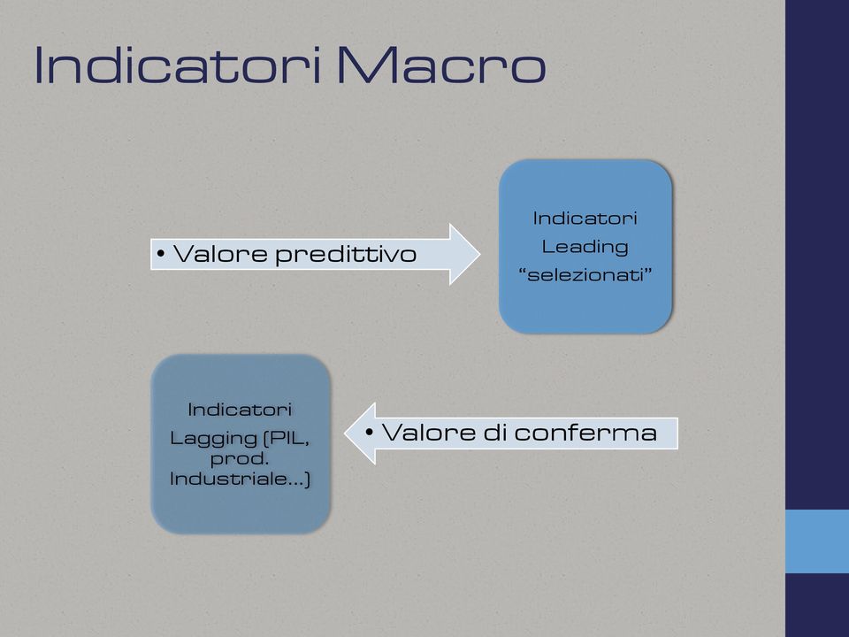 selezionati Indicatori Lagging