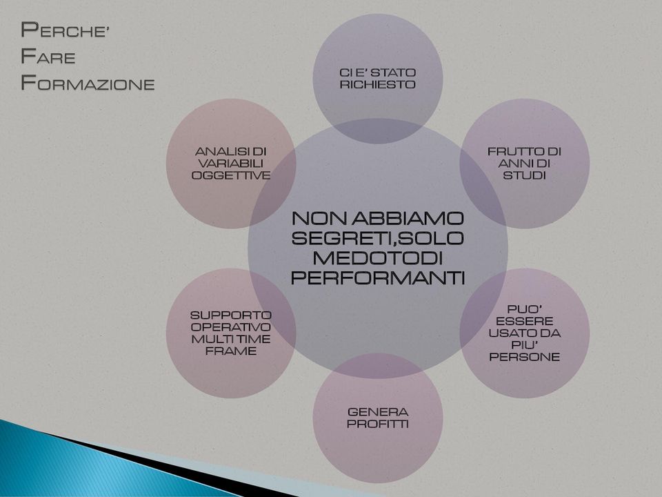 MEDOTODI PERFORMANTI SUPPORTO OPERATIVO MULTI TIME