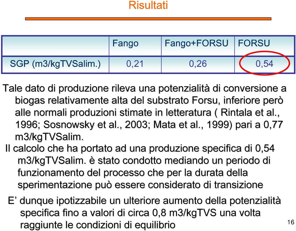 letteratura ( Rintala et al., 1996; Sosnowsky et al., 2003; Mata et al., 1999) pari a 0,77 m3/kgtvsalim kgtvsalim.