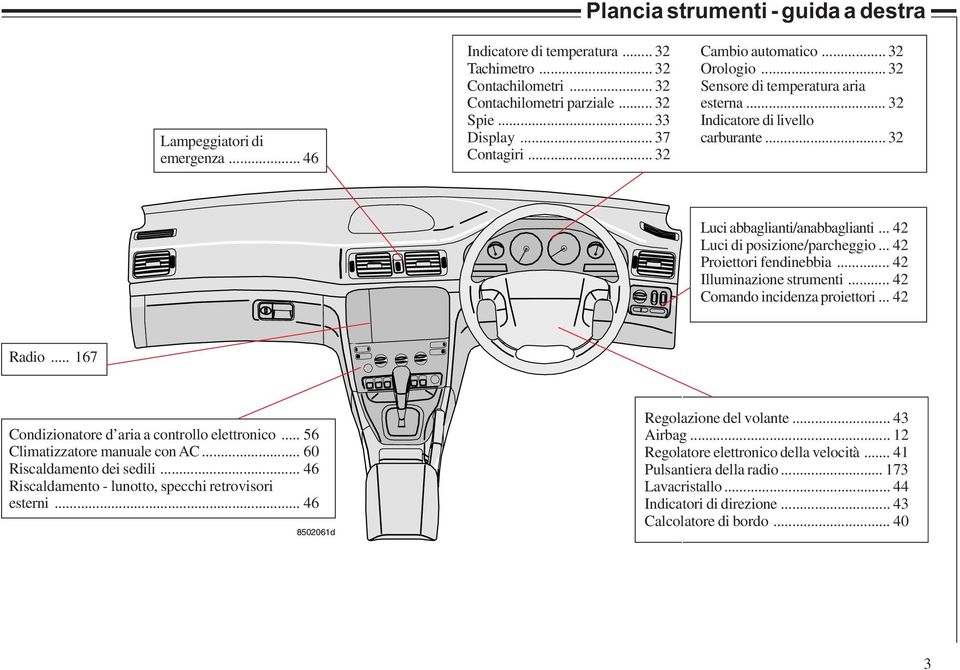 .. 42 Luci di posizione/parcheggio... 42 Proiettori fendinebbia... 42 Illuminazione strumenti... 42 Comando incidenza proiettori... 42 Radio... 167 Condizionatore d aria a controllo elettronico.