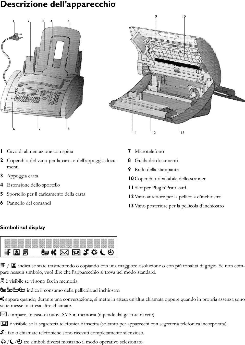 pellicola d inchiostro 13 Vano posteriore per la pellicola d inchiostro Simboli sul display f / F indica se state trasmettendo o copiando con una maggiore risoluzione o con più tonalità di grigio.