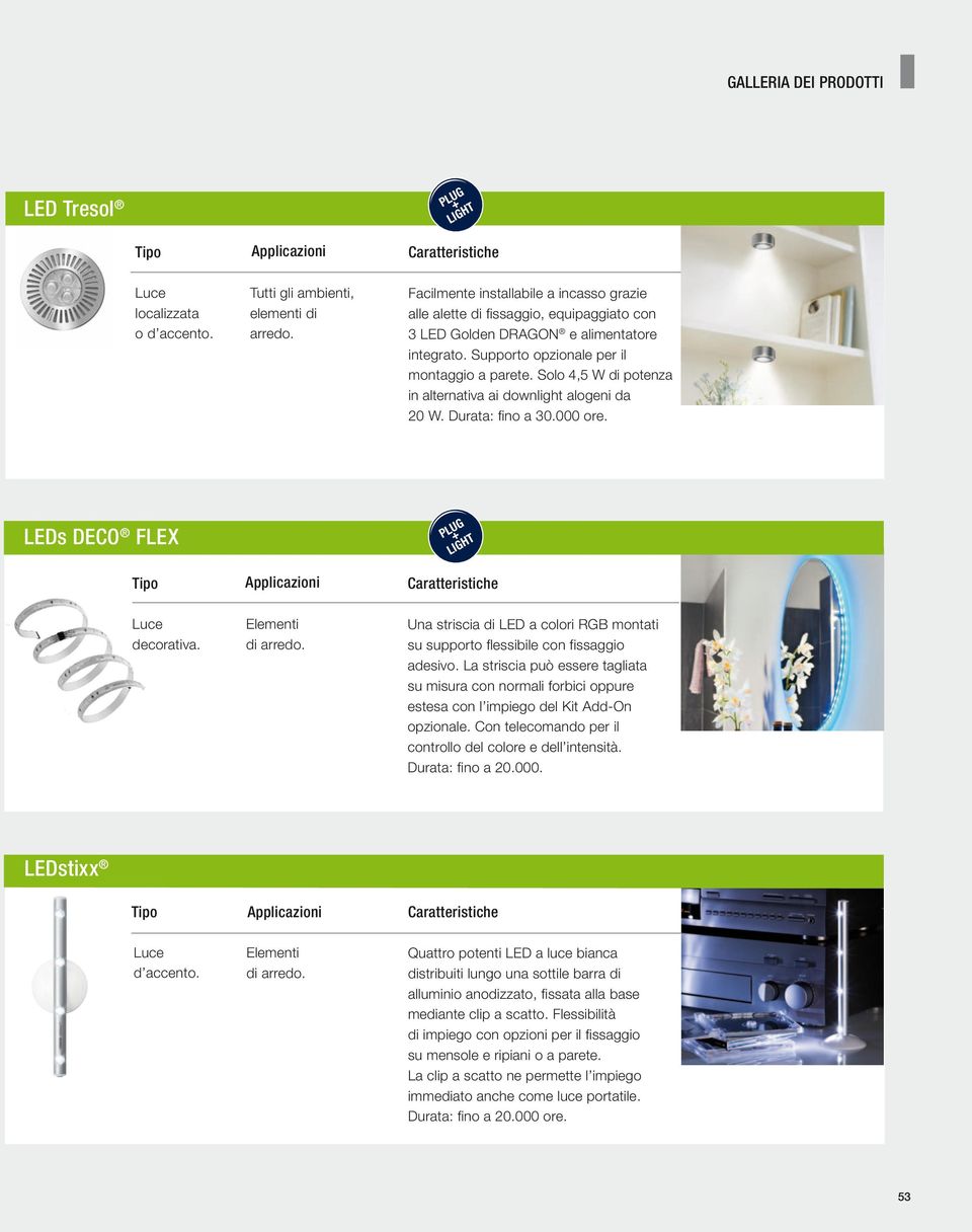 Solo 4,5 W di potenza in alternativa ai downlight alogeni da 20 W. Durata: fino a 30.000 ore. LEDs DECO FLEX PLUG + LIGHT Luce decorativa. Elementi di arredo.