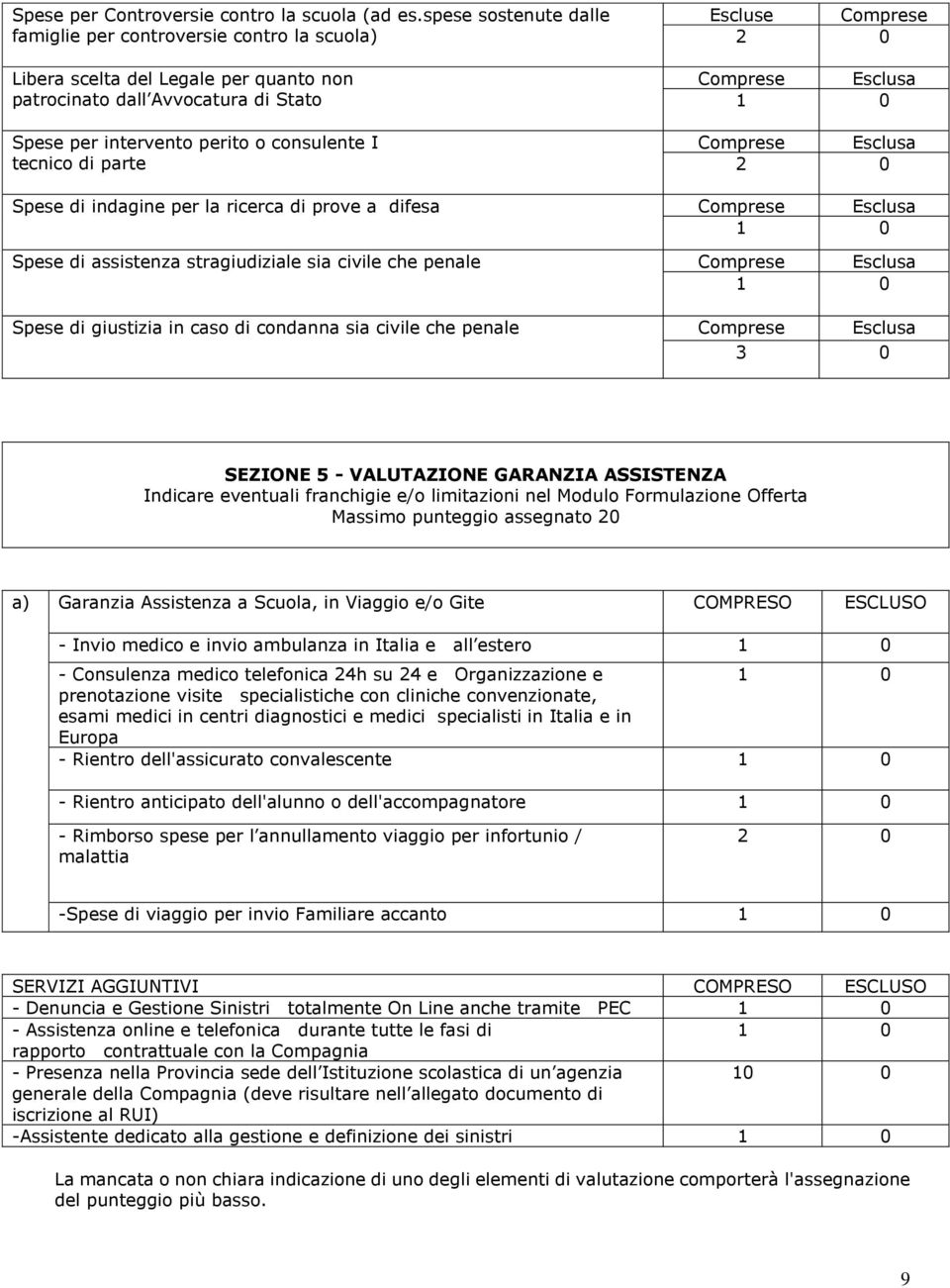 parte Escluse Comprese 2 0 Comprese Esclusa 1 0 Comprese Esclusa 2 0 Spese di indagine per la ricerca di prove a difesa Comprese Esclusa 1 0 Spese di assistenza stragiudiziale sia civile che penale