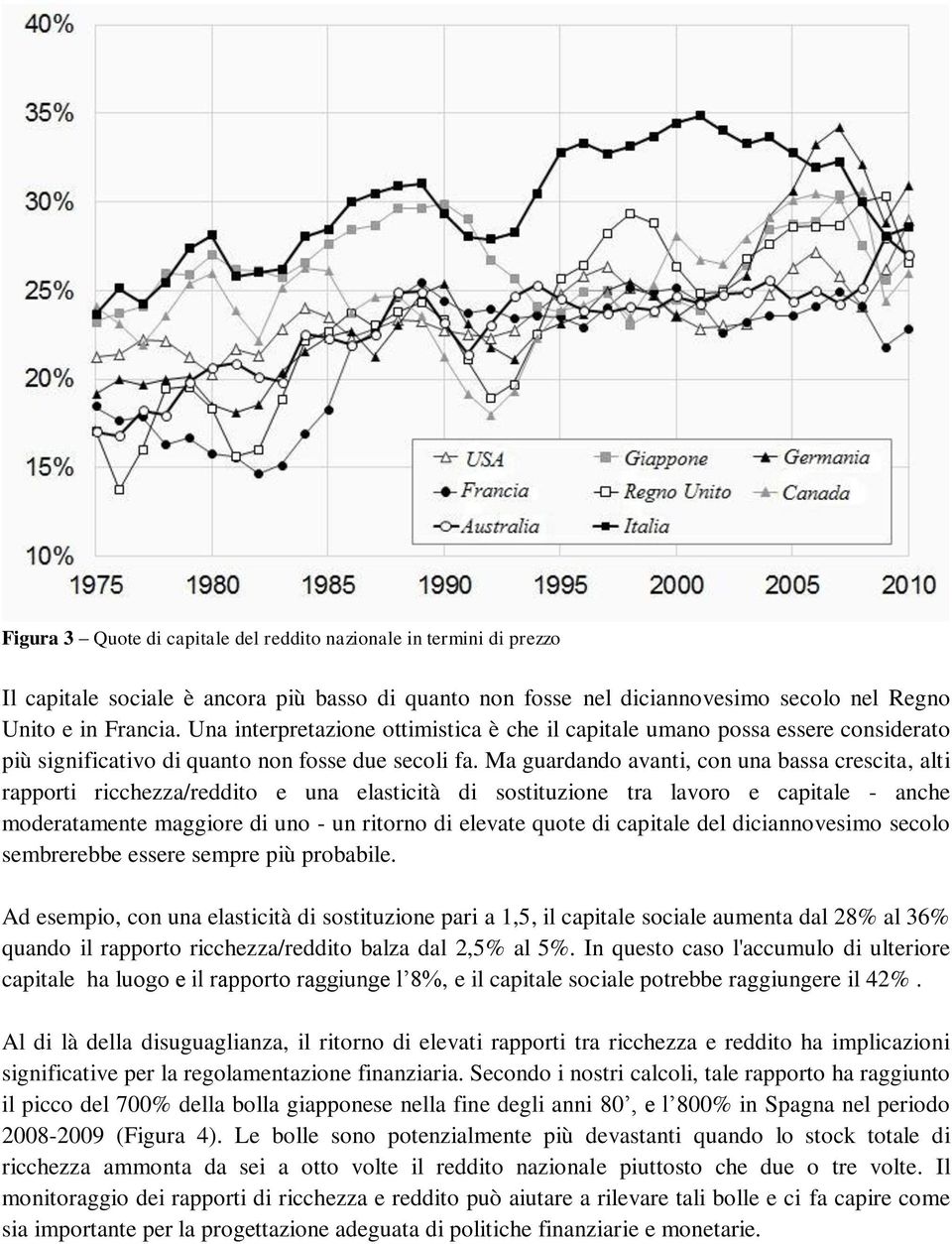 Ma guardando avanti, con una bassa crescita, alti rapporti ricchezza/reddito e una elasticità di sostituzione tra lavoro e capitale - anche moderatamente maggiore di uno - un ritorno di elevate quote