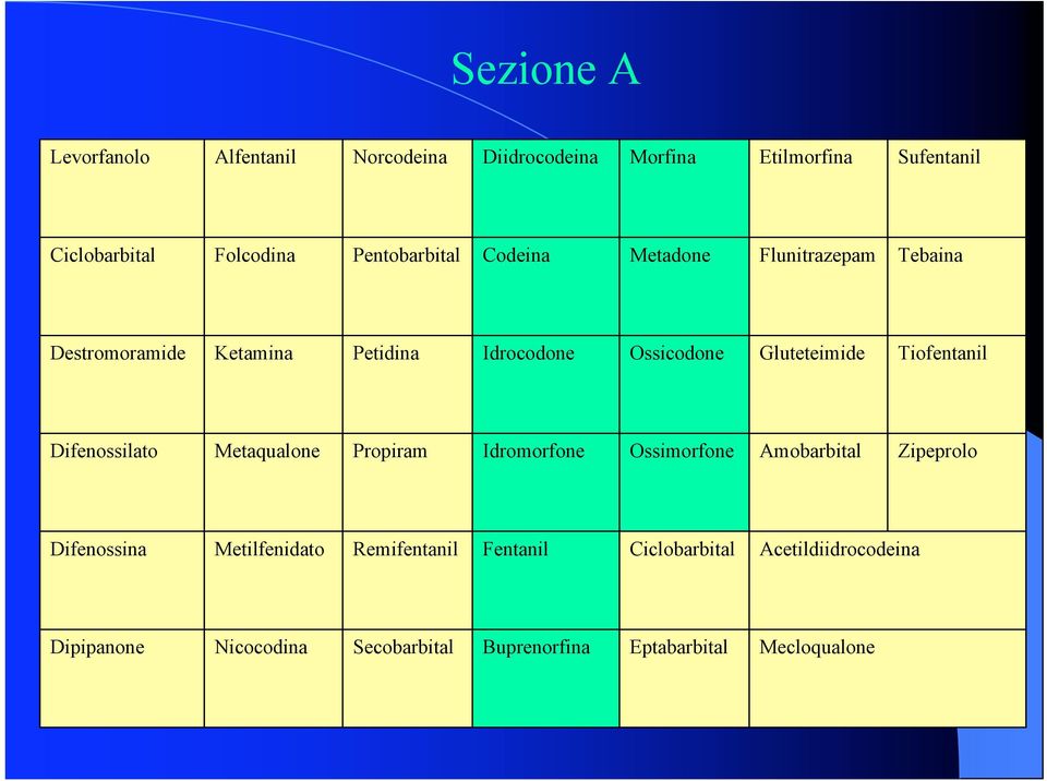 Tiofentanil Difenossilato Metaqualone Propiram Idromorfone Ossimorfone Amobarbital Zipeprolo Difenossina Metilfenidato