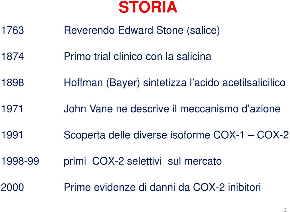 ne descrive il meccanismo d azione 1991 Scoperta delle diverse isoforme COX-1