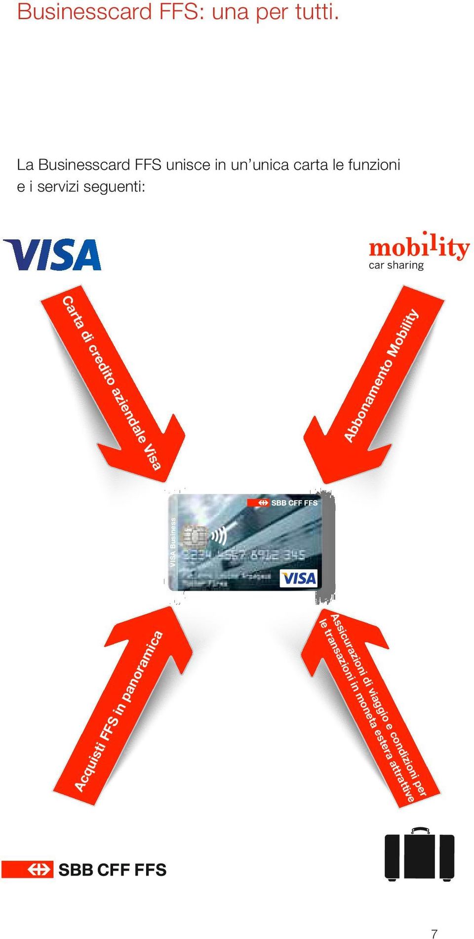 seguenti: Carta di credito aziendale Visa Abbonamento Mobility VISA
