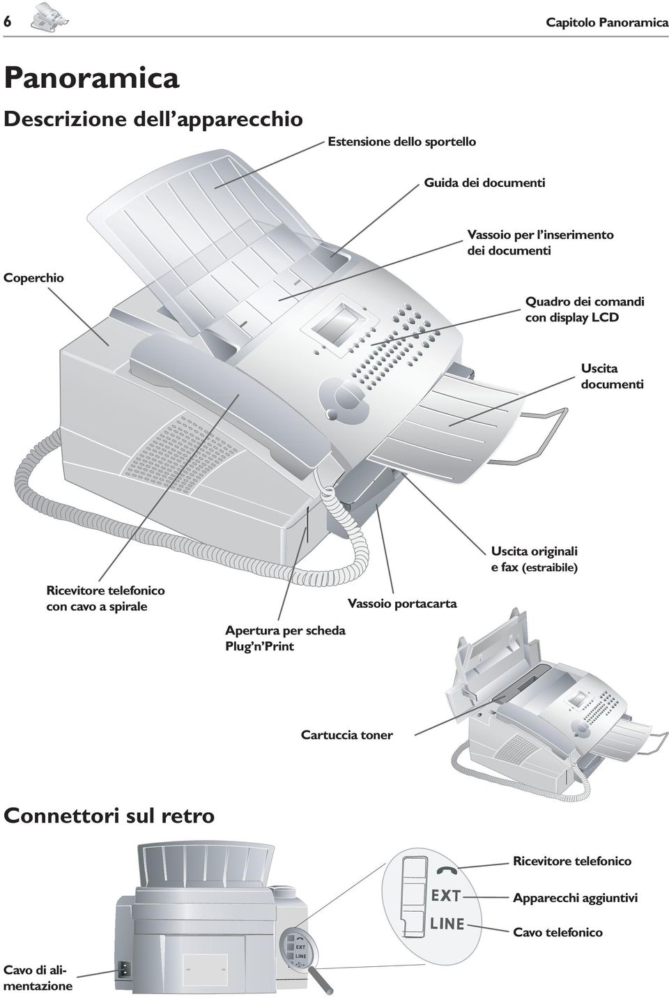 telefonico con cavo a spirale Apertura per scheda Plug n Print Vassoio portacarta Uscita originali e fax