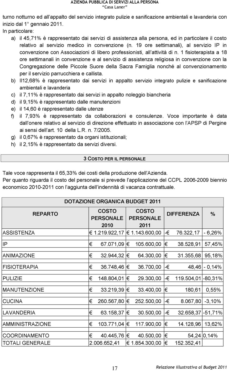 19 ore settimanali), al servizio IP in convenzione con Associazioni di libero professionisti, all attività di n.