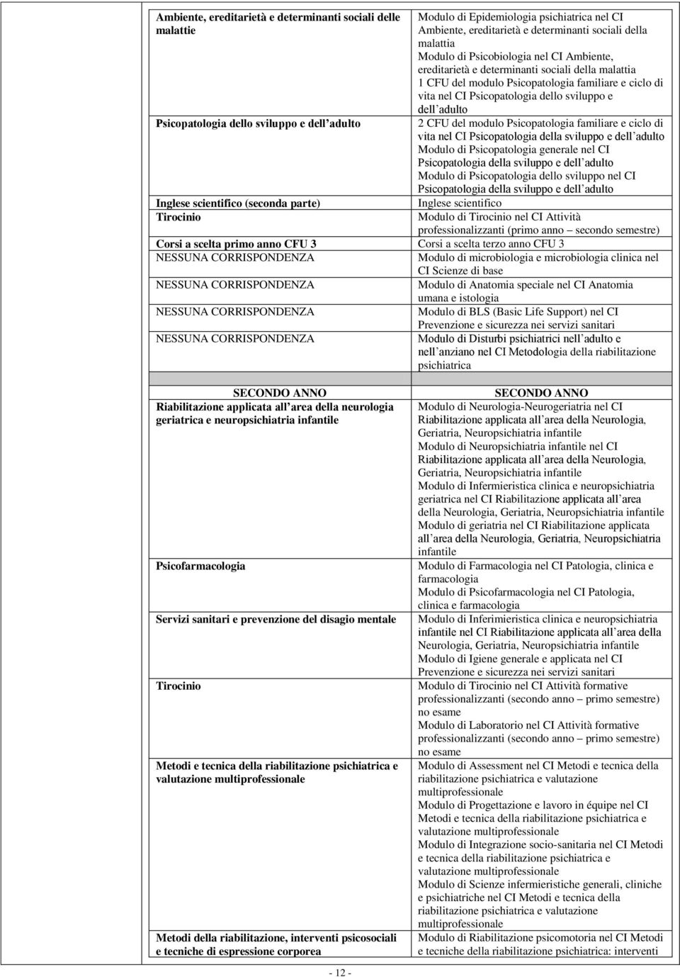 ciclo di vita nel CI Psicopatologia dello sviluppo e dell adulto 2 CFU del modulo Psicopatologia familiare e ciclo di vita nel CI Psicopatologia della sviluppo e dell adulto Modulo di Psicopatologia