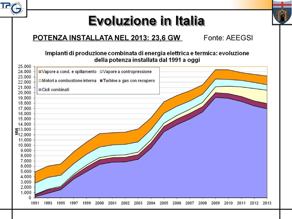 INSTALLATA NEL