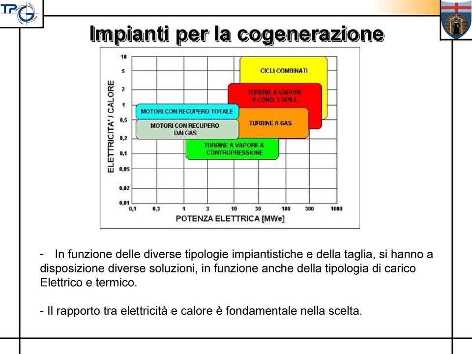 soluzioni, in funzione anche della tipologia di carico Elettrico e