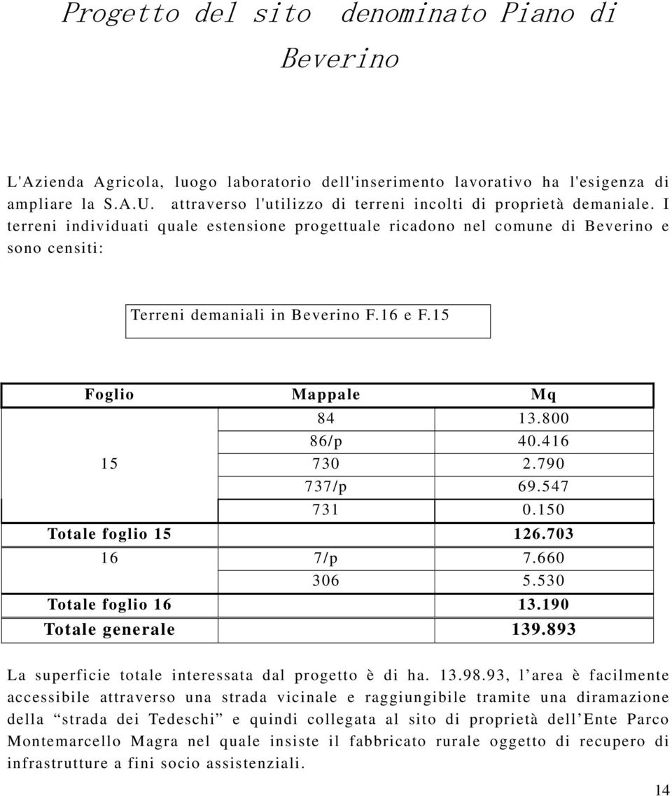 16 e F.15 Foglio Mappale Mq 84 13.800 86/p 40.416 15 730 2.790 737/p 69.547 731 0.150 Totale foglio 15 126.703 16 7/p 7.660 306 5.530 Totale foglio 16 13.190 Totale generale 139.