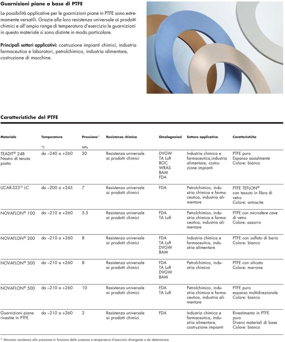 Principali settori applicativi: costruzione impianti chimici, industria farmaceutica e laboratori, petrolchimico, industria alimentare, costruzione di macchine.