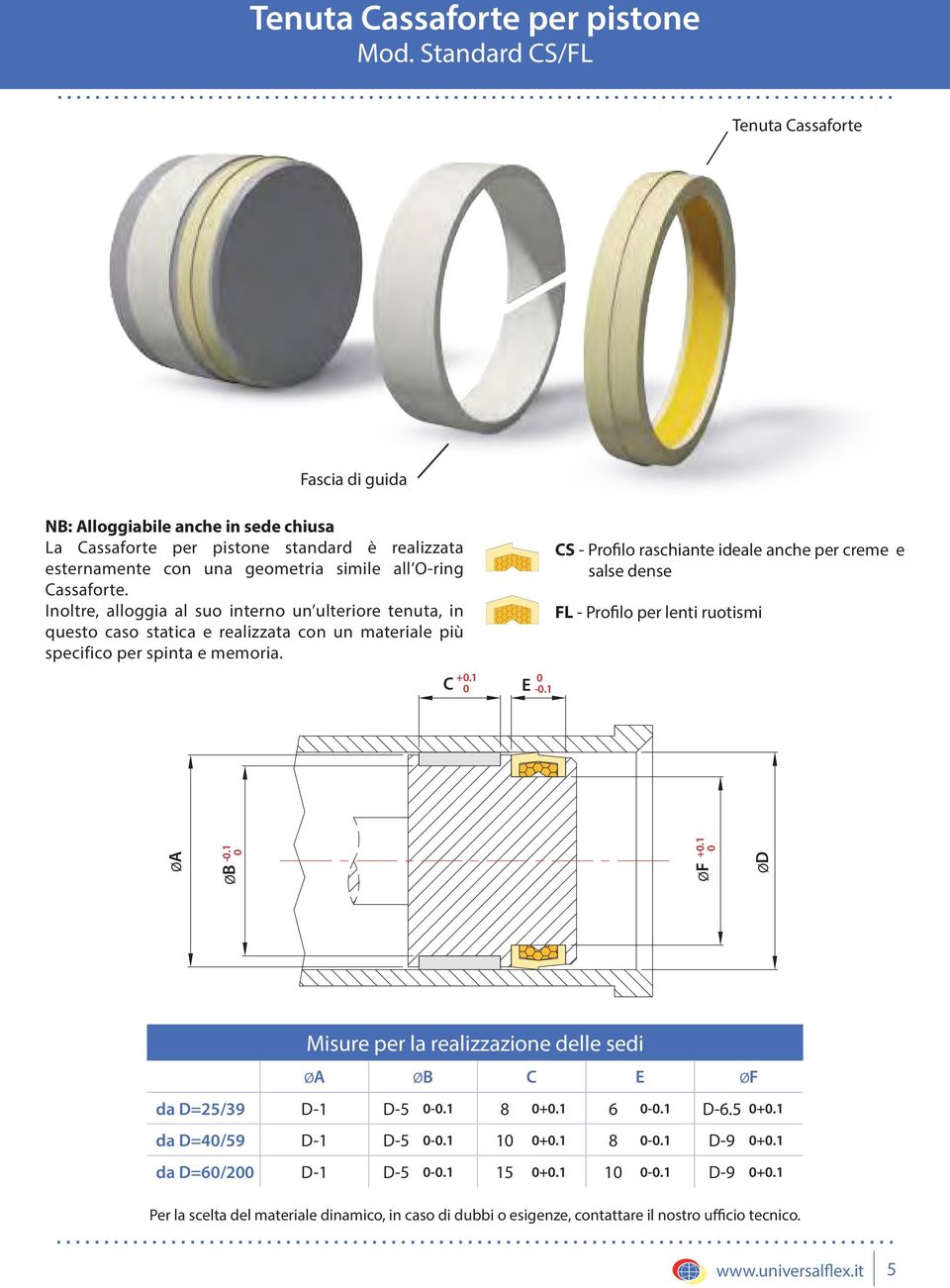 Inoltre, alloggia al suo interno un ulteriore tenuta, in questo caso statica e realizzata con un materiale più specifico per spinta e memoria. C +.1 -.