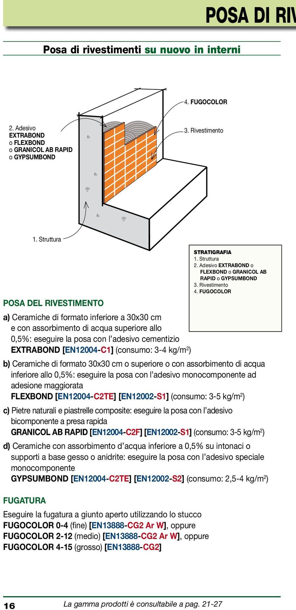 FUGOCOLOR POSA DEL RIVESTIMENTO a) Ceramiche di formato inferiore a 30x30 cm e con assorbimento di acqua superiore allo 0,5%: eseguire la posa con l adesivo cementizio EXTRABOND [EN12004-C1]