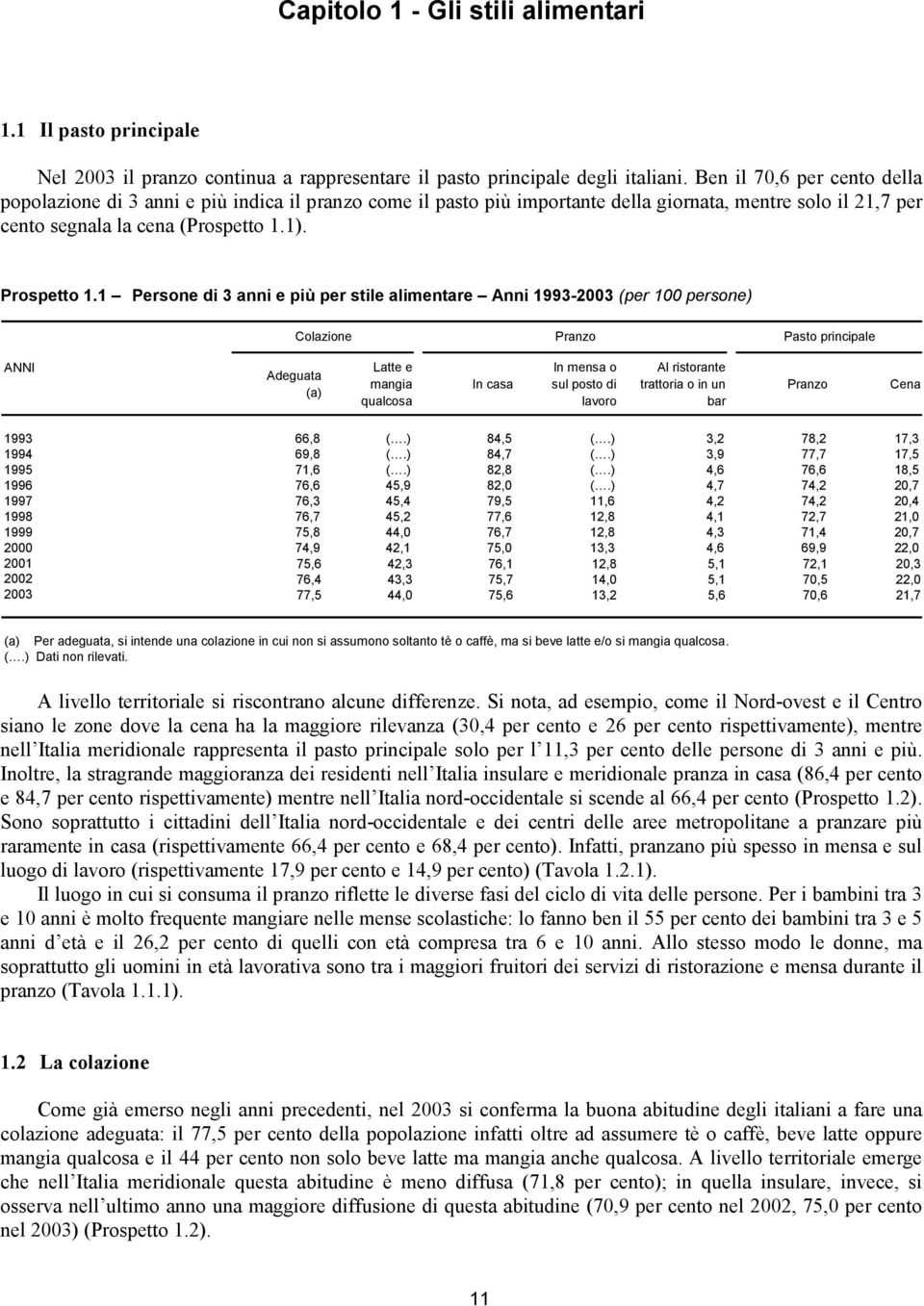 1 Persone di 3 anni e più per stile alimentare Anni 1993-2003 (per 100 persone) Colazione Pranzo Pasto principale ANNI Adeguata (a) Latte e mangia qualcosa In casa In mensa o sul posto di lavoro Al