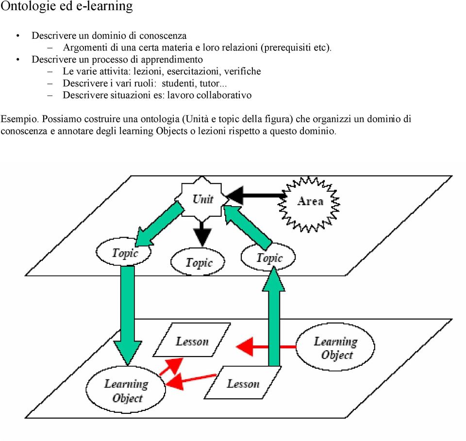 ruoli: studenti, tutor... Descrivere situazioni es: lavoro collaborativo Esempio.