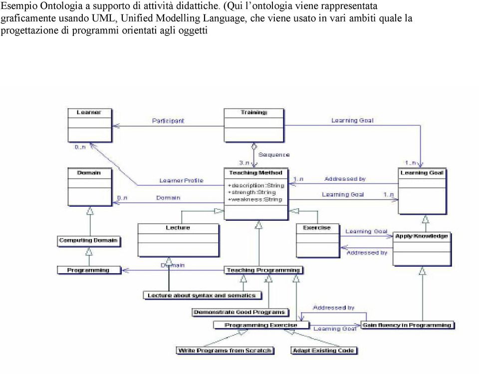 UML, Unified Modelling Language, che viene usato in vari